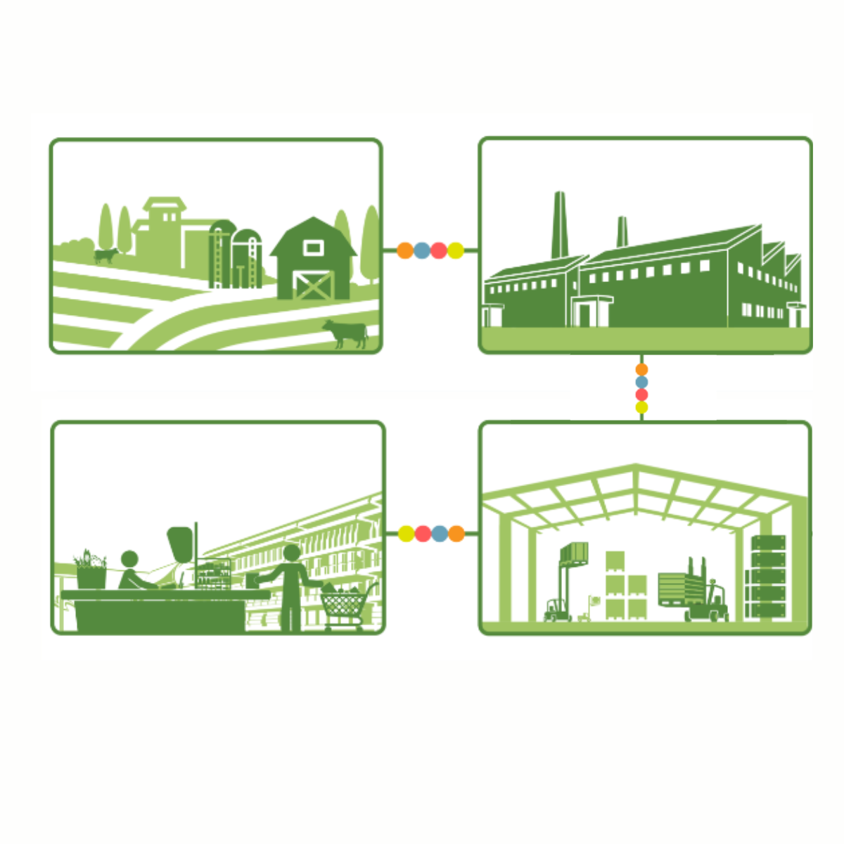 New Organic Regulations - March 2024